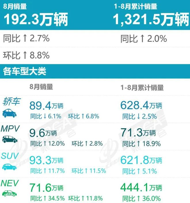 工信部月度“車展”：能源SUV再迎“井噴”國(guó)產(chǎn)福特Bronco受注度