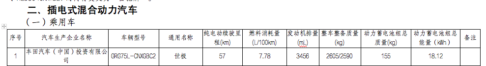 要来了！丰田世纪SUV将引入国内，或定名“世极”，搭3.5升插混