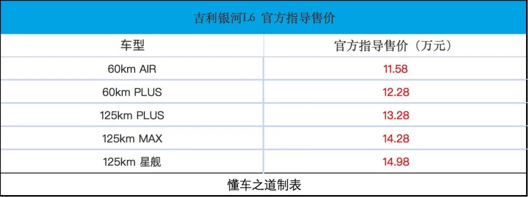 對(duì)標(biāo)比亞迪秦PLUS的爆款？銀河L6入門不到12萬