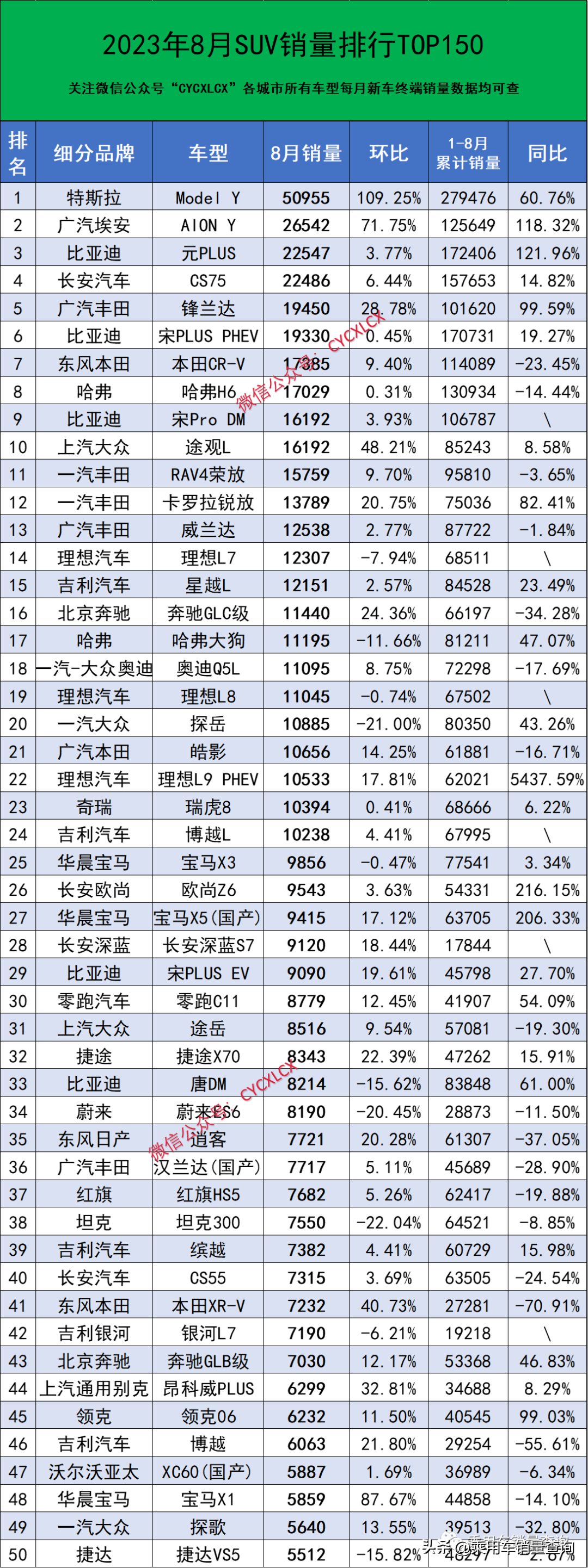 2023年8月汽车车型销量排行榜