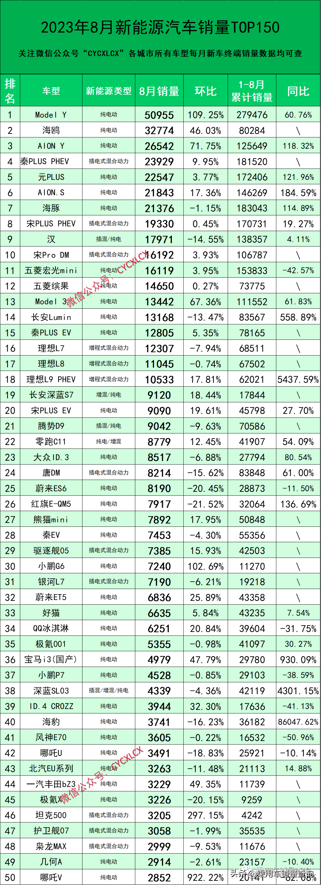 23年8月新能源汽车分车型销量排行榜