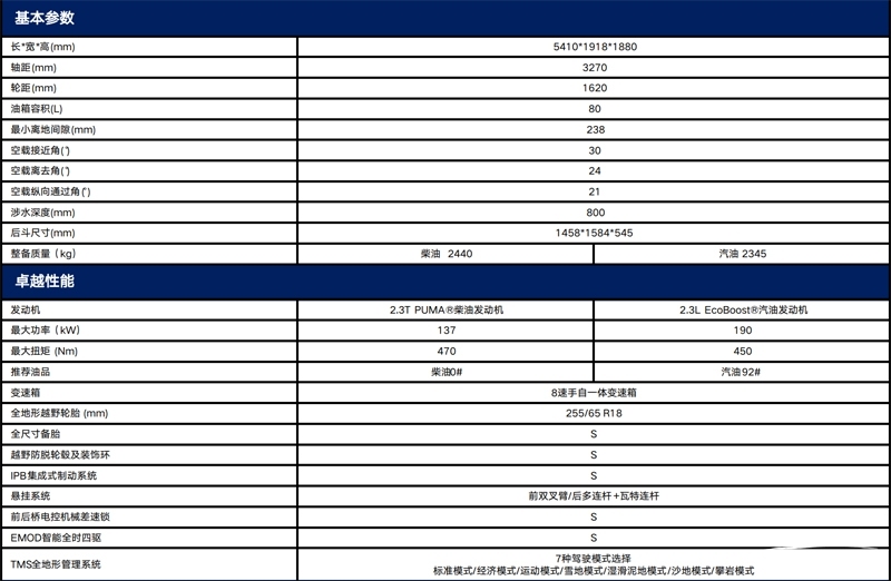 福特Ranger 1st Edition配置曝光，有什么特點