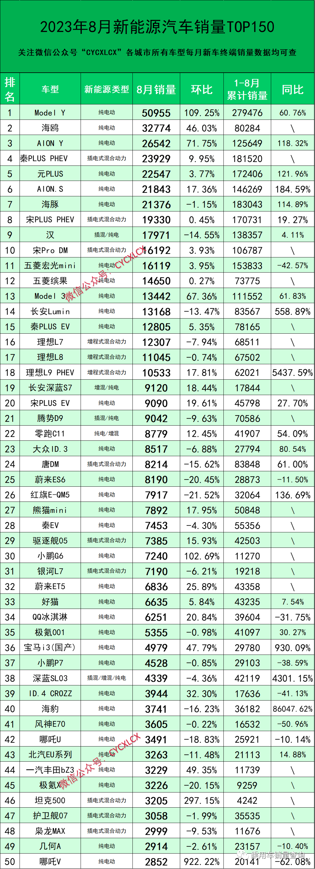 2023年8月新能源汽车分车型销量排行榜