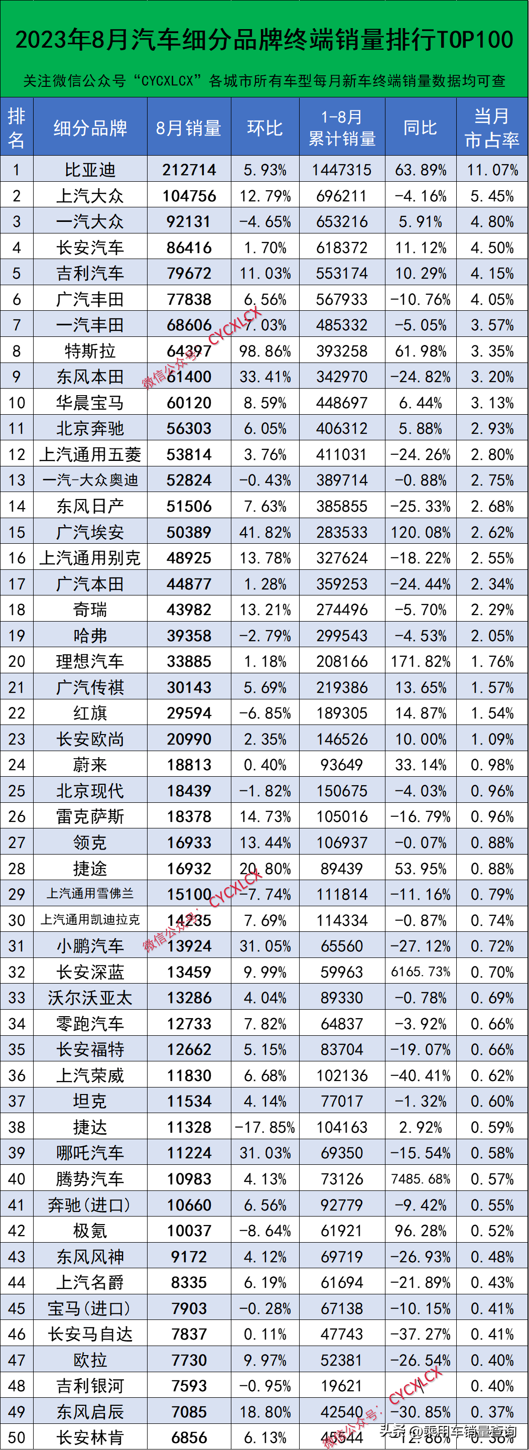 2023年8月汽车细分品牌终端销量排行榜