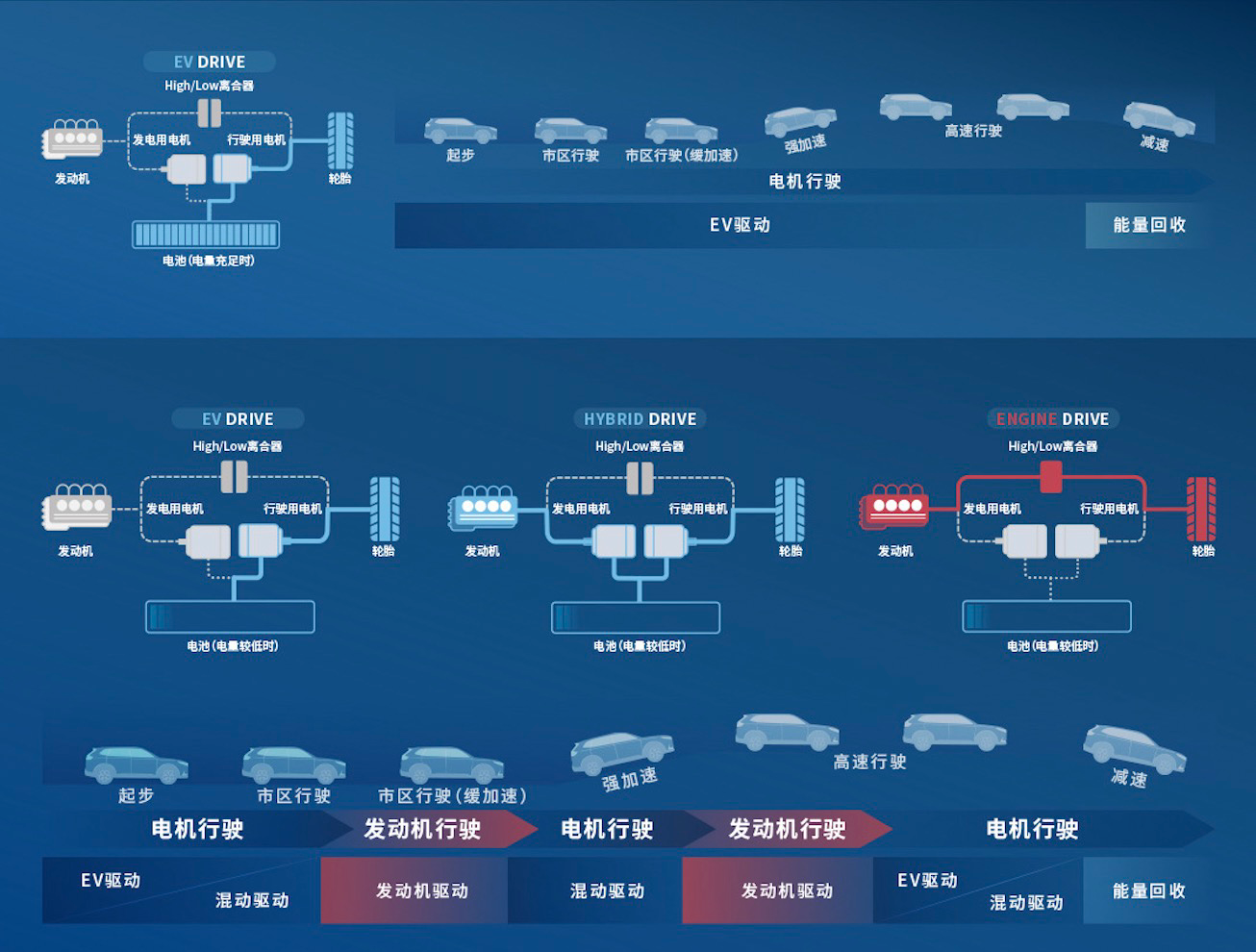 20万买纯电or混动？试CR-V混动版，给你几个买混动的理由？