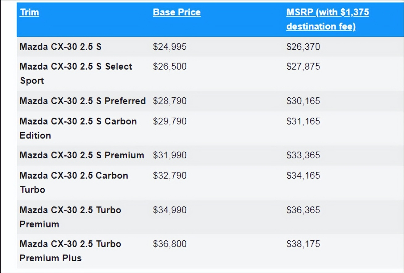 美版2024款马自达CX-30售价公布 约人民币19.2万元起 配2.5L和2.5T