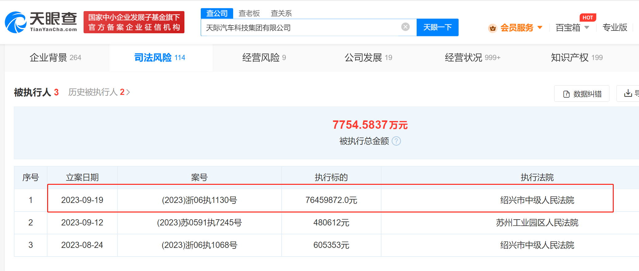 天际汽车被强制执行7645万元