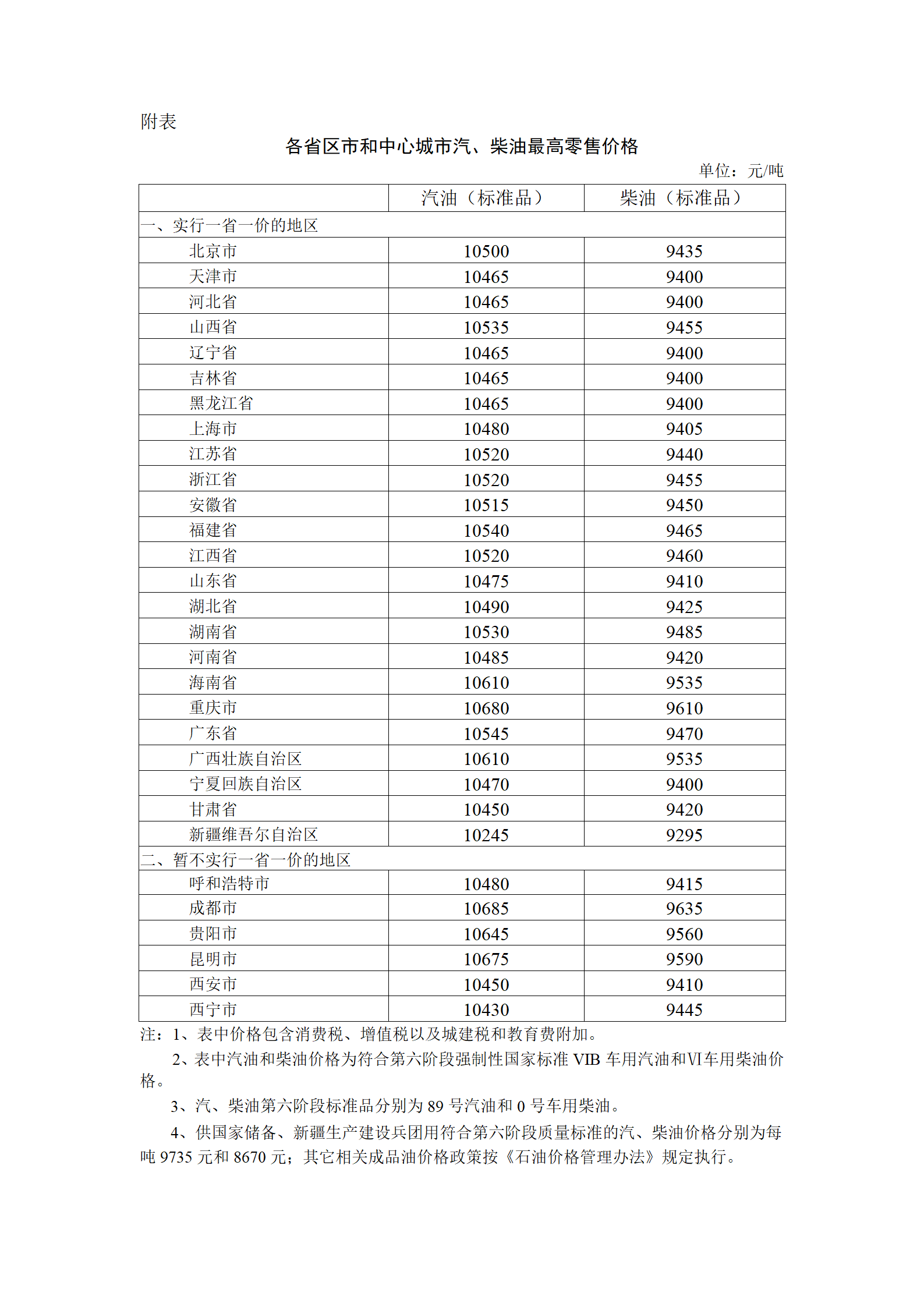 國家發展改革委：國內汽、柴油價格每噸分別提高385元、370元