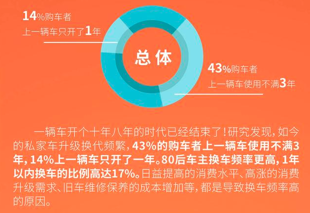 10萬公里的別克威朗Pro性能吊打同級新車，讓二手車商都欲哭無淚