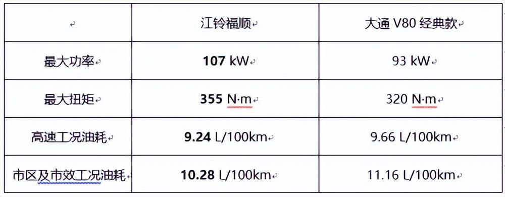 货运轻客不知道怎么选，有了它让你轻松选好车！