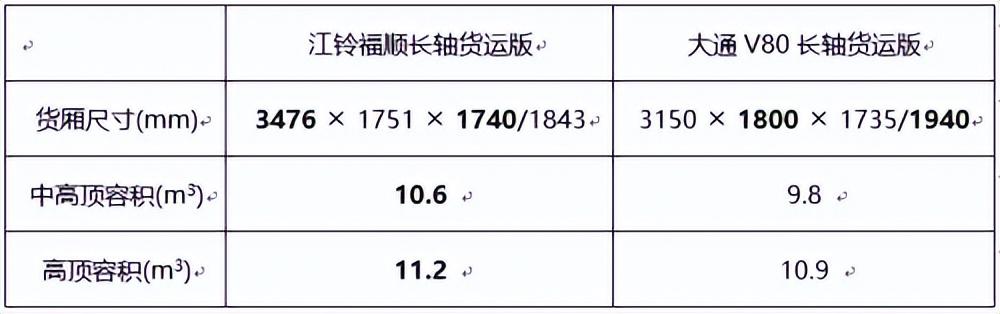 货运轻客不知道怎么选，有了它让你轻松选好车！