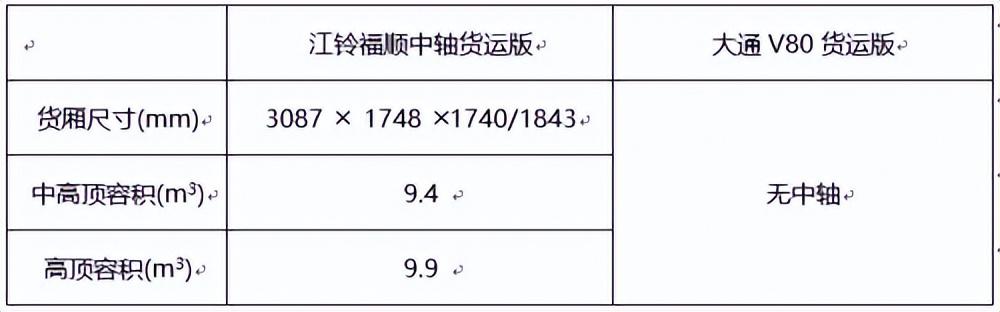 货运轻客不知道怎么选，有了它让你轻松选好车！