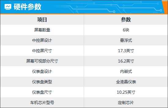 NG体育官网app智能车机评测：2023款腾势N7(图2)