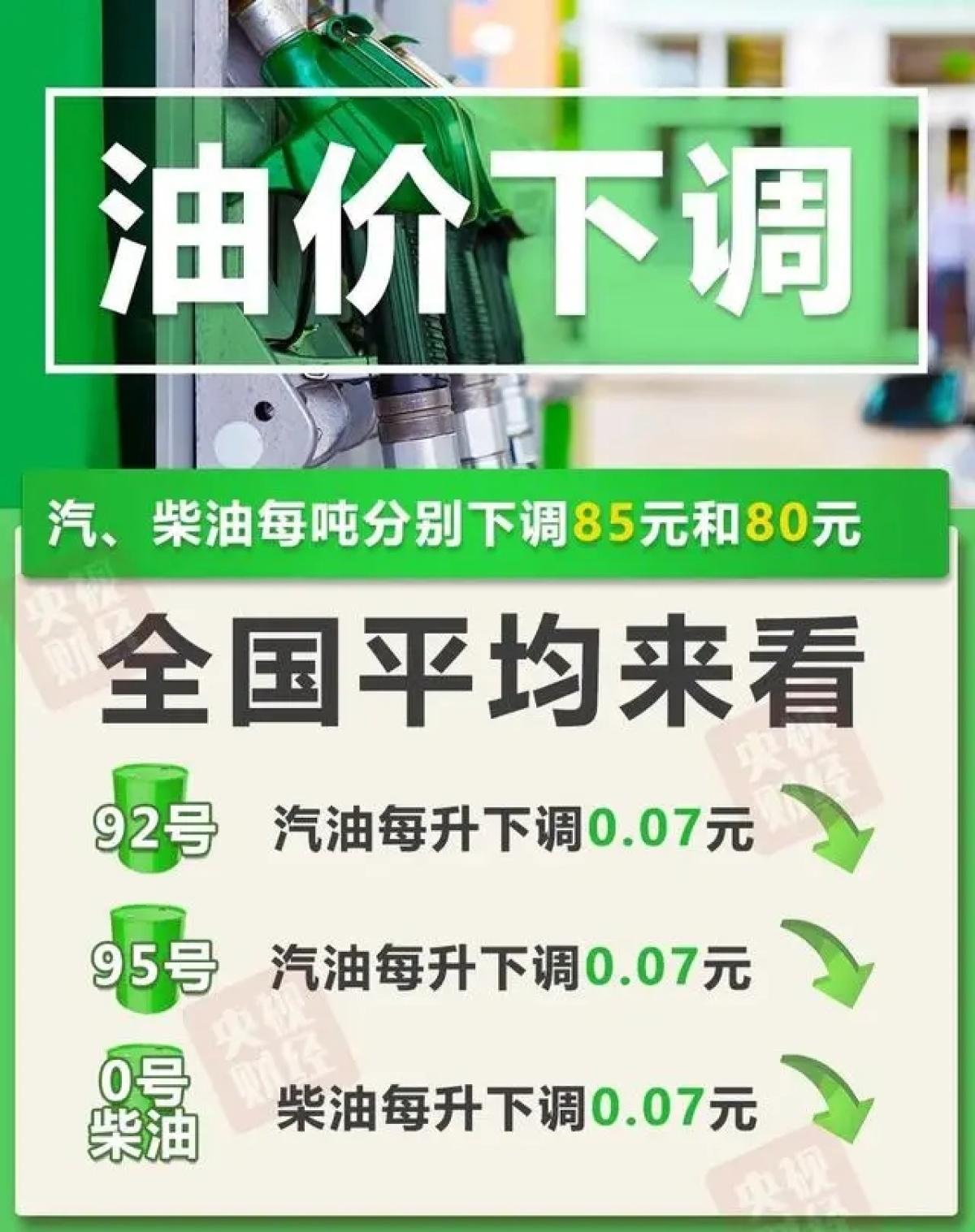 今晚油價下調(diào)!加滿一箱92號汽油,將少花3.5元