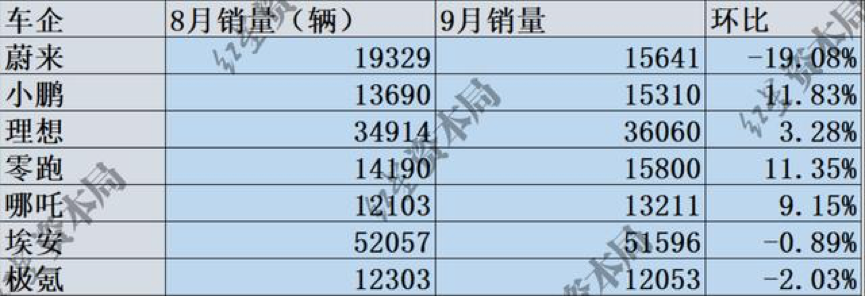 不一样的“零跑”何以“领跑”行业