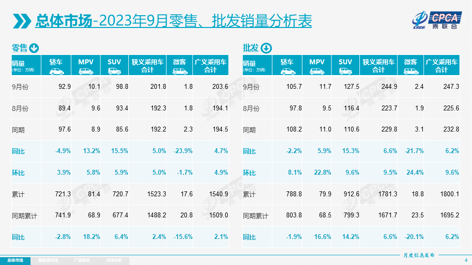 9月汽车市场：南北大众联手，都快挡不住比亚迪了