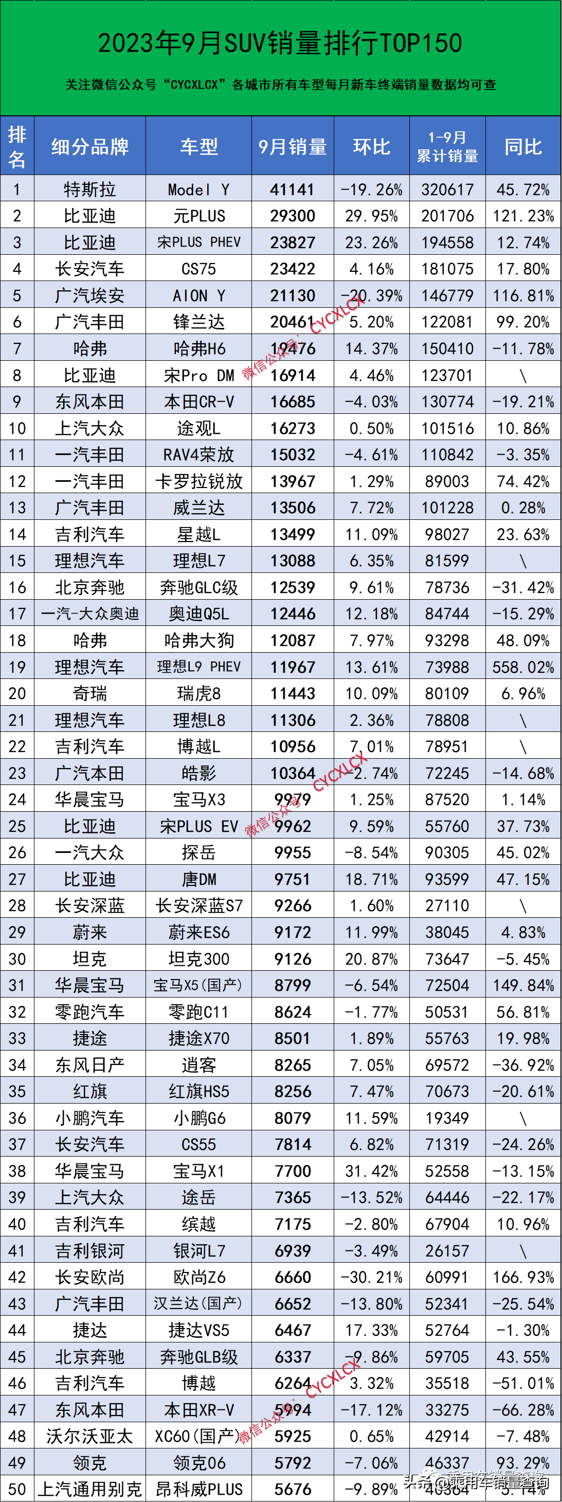 2023年9月汽車終端銷量排行榜（車型）