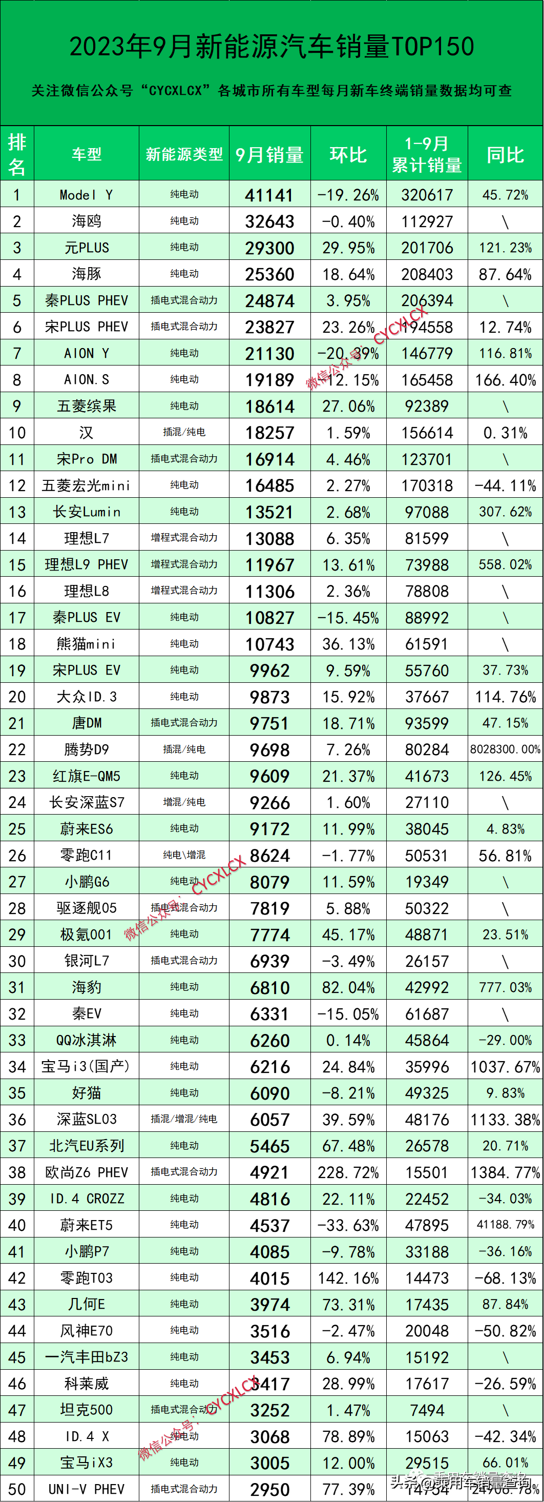 23年9月新能源汽车分车型销量排行榜