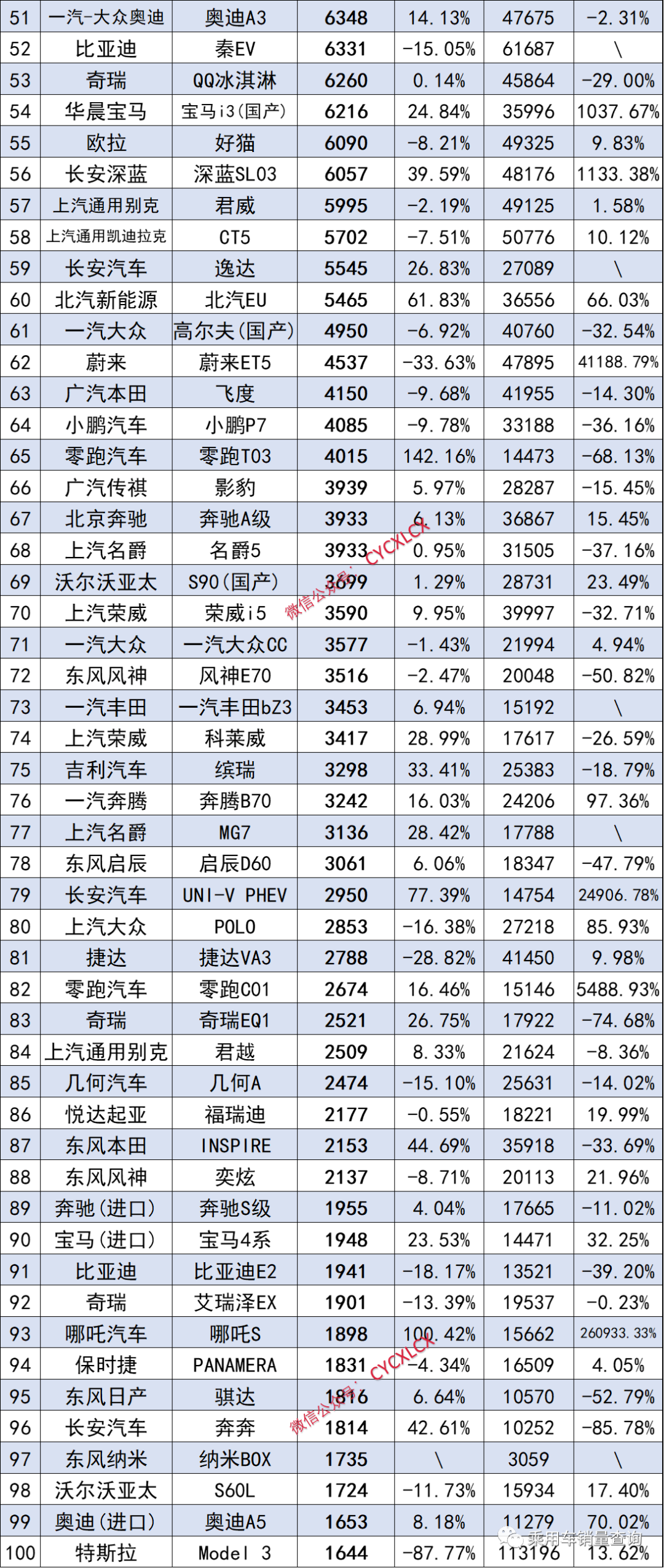 2023年9月汽車終端銷量排行榜