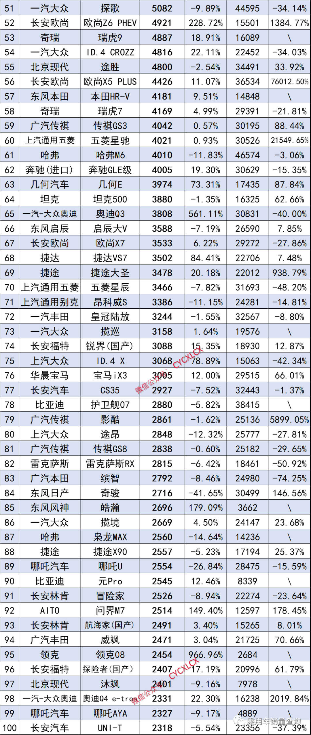 2023年9月汽車終端銷量排行榜