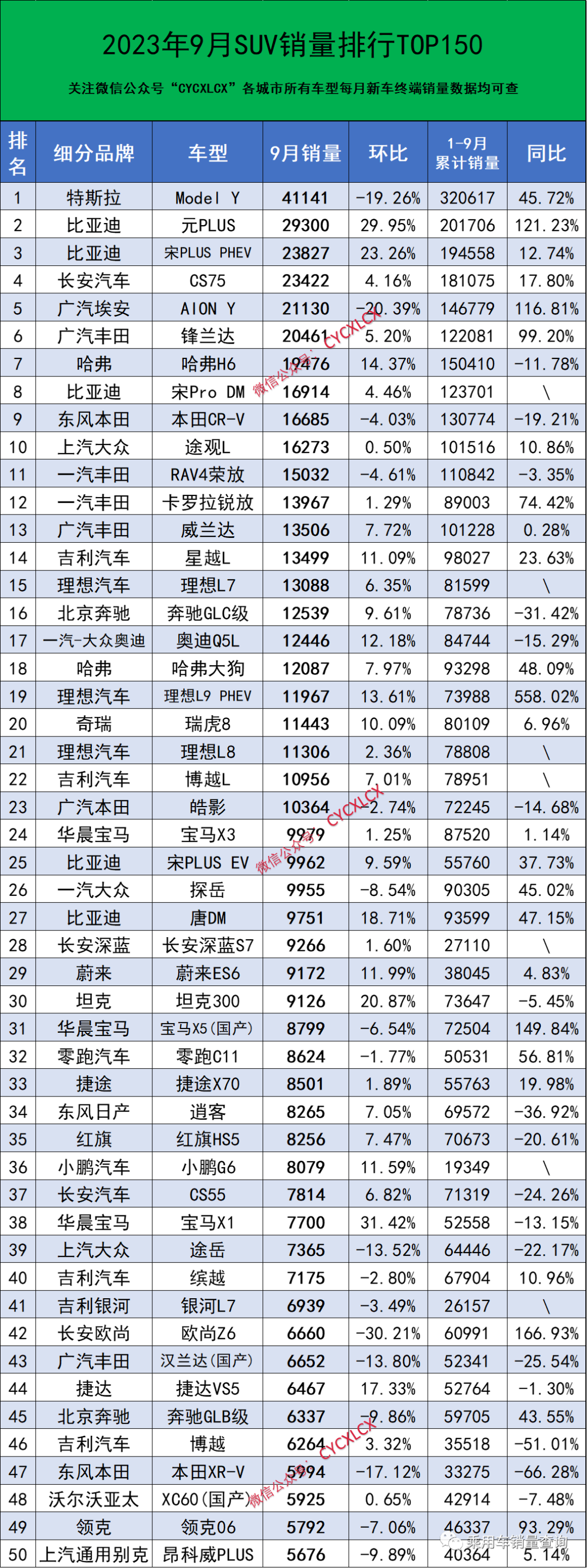 2023年9月汽車終端銷量排行榜