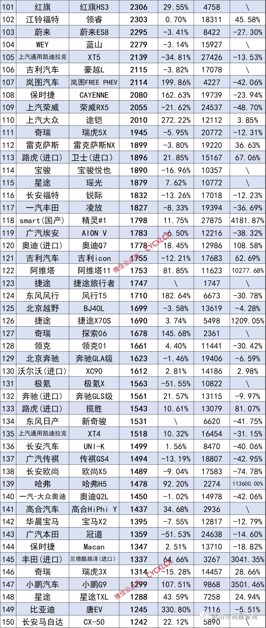 2023年9月汽車終端銷量排行榜