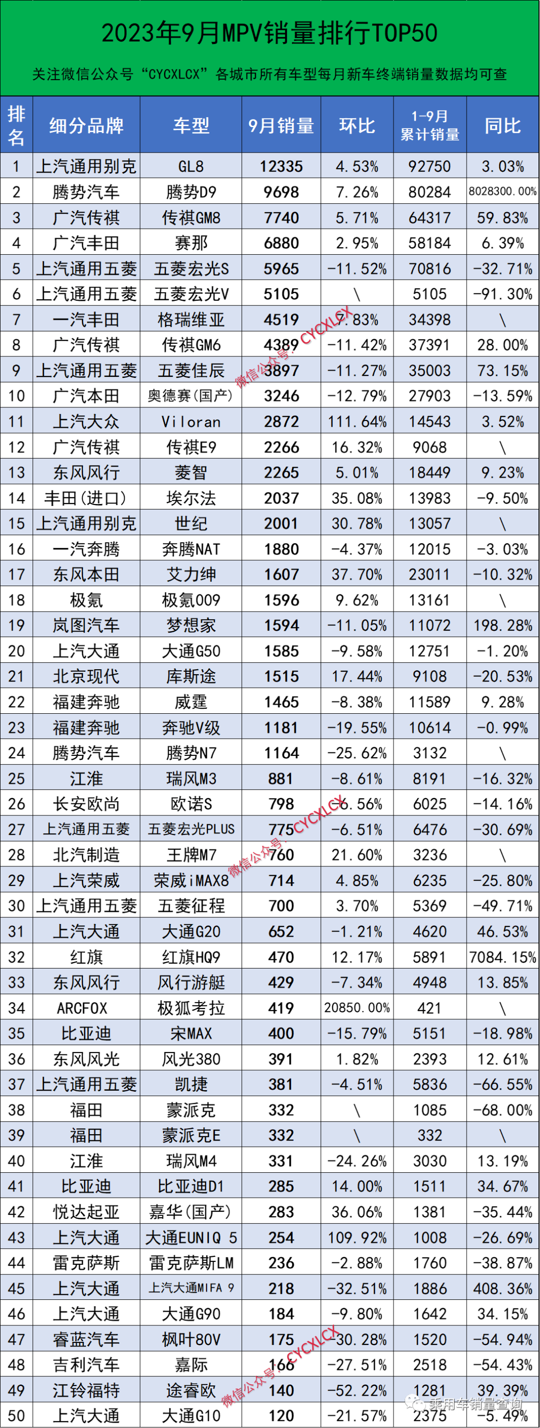 2023年9月汽車終端銷量排行榜