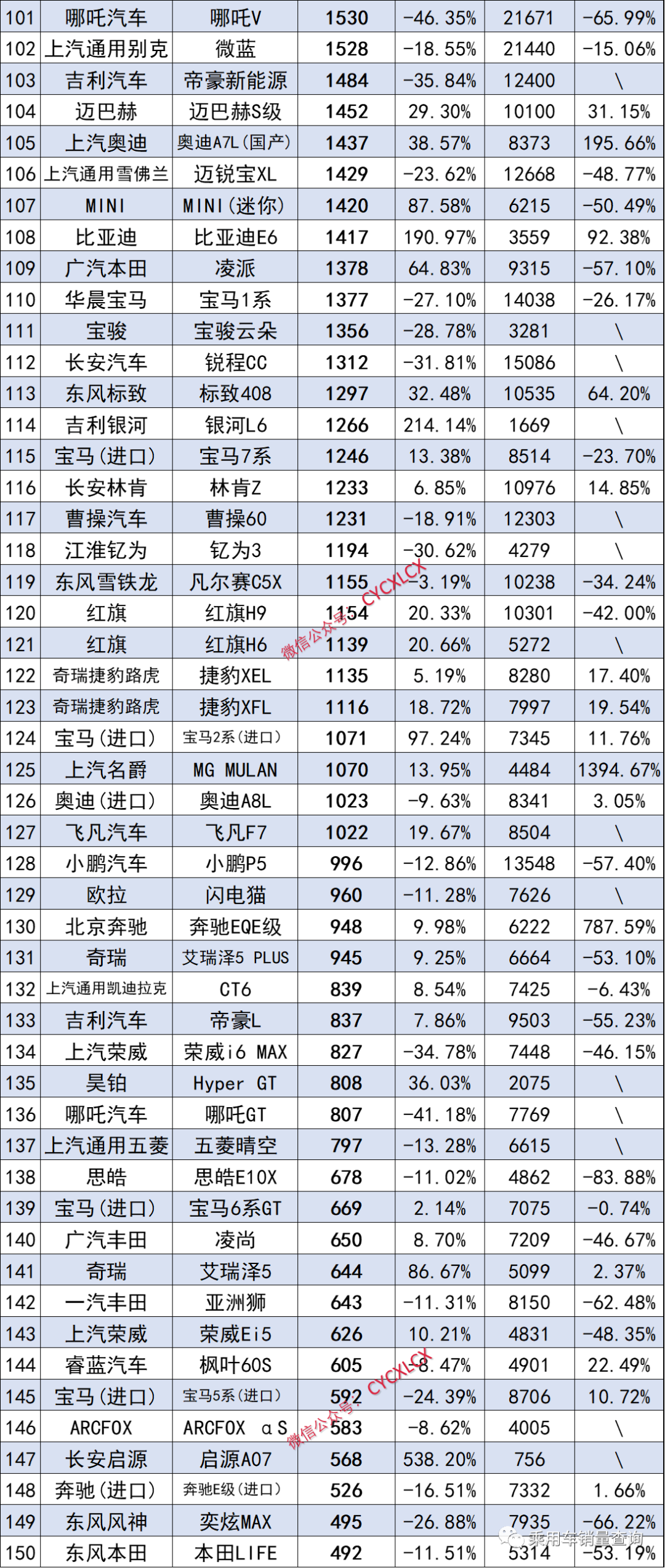 2023年9月汽車終端銷量排行榜