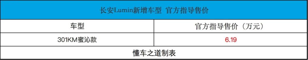 比宏光MINI EV香，支持快充，長安Lumin301km蜜沁款