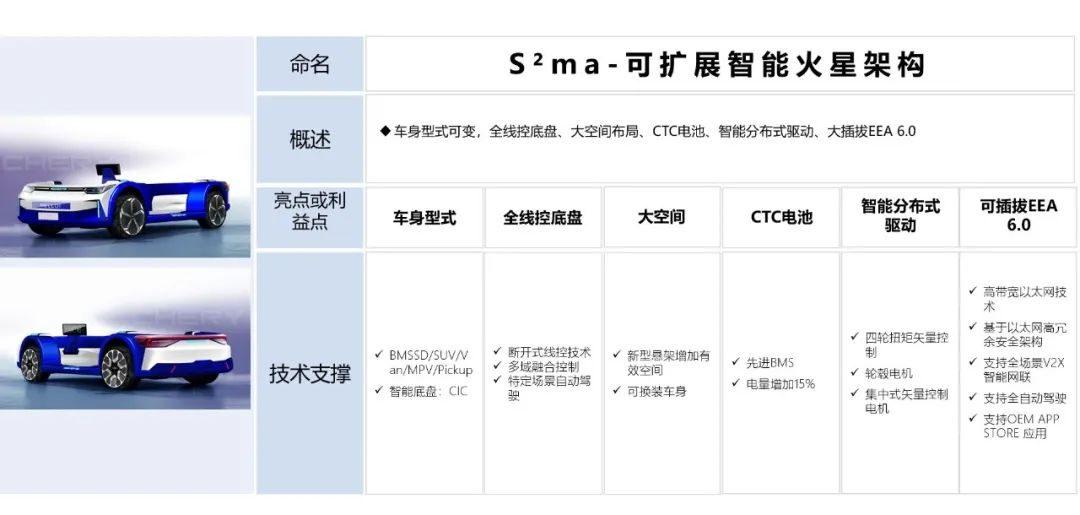 理工男的科技SHOW，奇瑞即将迎来新能源大爆发？