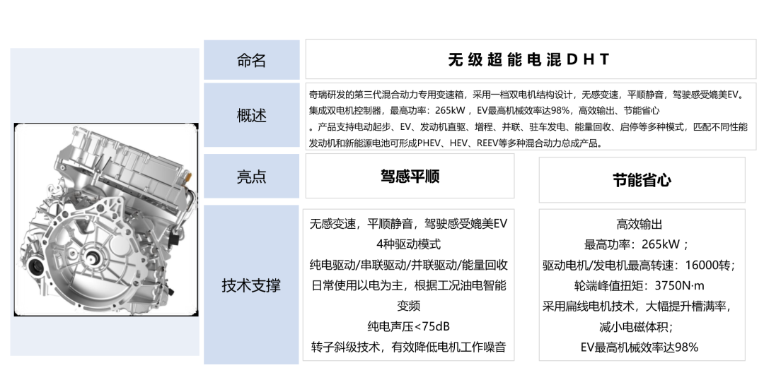 理工男的科技SHOW，奇瑞即将迎来新能源大爆发？