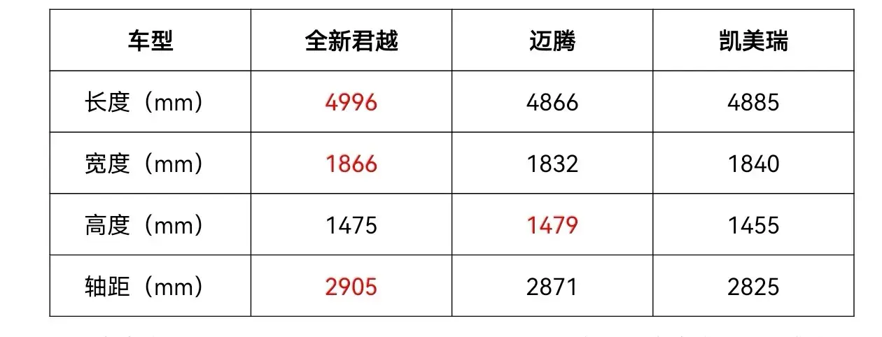 预算20万左右，迈腾、凯美瑞和全新君越，到底应该怎么选？