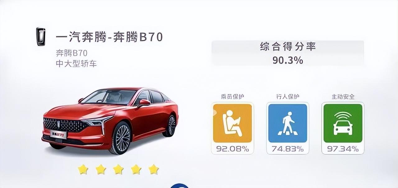 兩獲C-NCAP五星評價 奔騰B70給你滿滿安全感