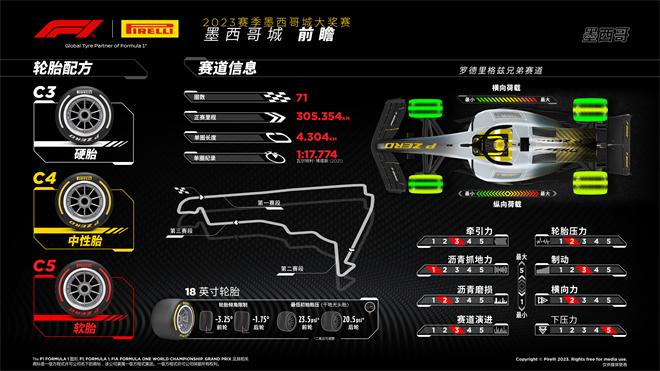 2023赛季墨西哥城大奖赛——前瞻