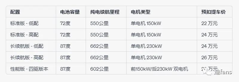 比亚迪最美SUV来了 宋L将10月31日预售 22万起售？