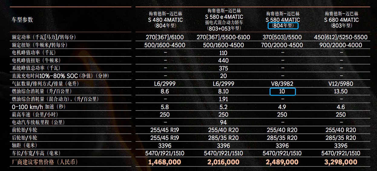 售248.9万元，新款迈巴赫S 580上市，多项选装配置降价/油耗下调