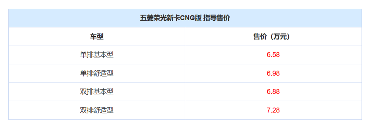 五菱又放大招了，荣光新卡CNG上市，能烧油能烧气，一公里不到4毛