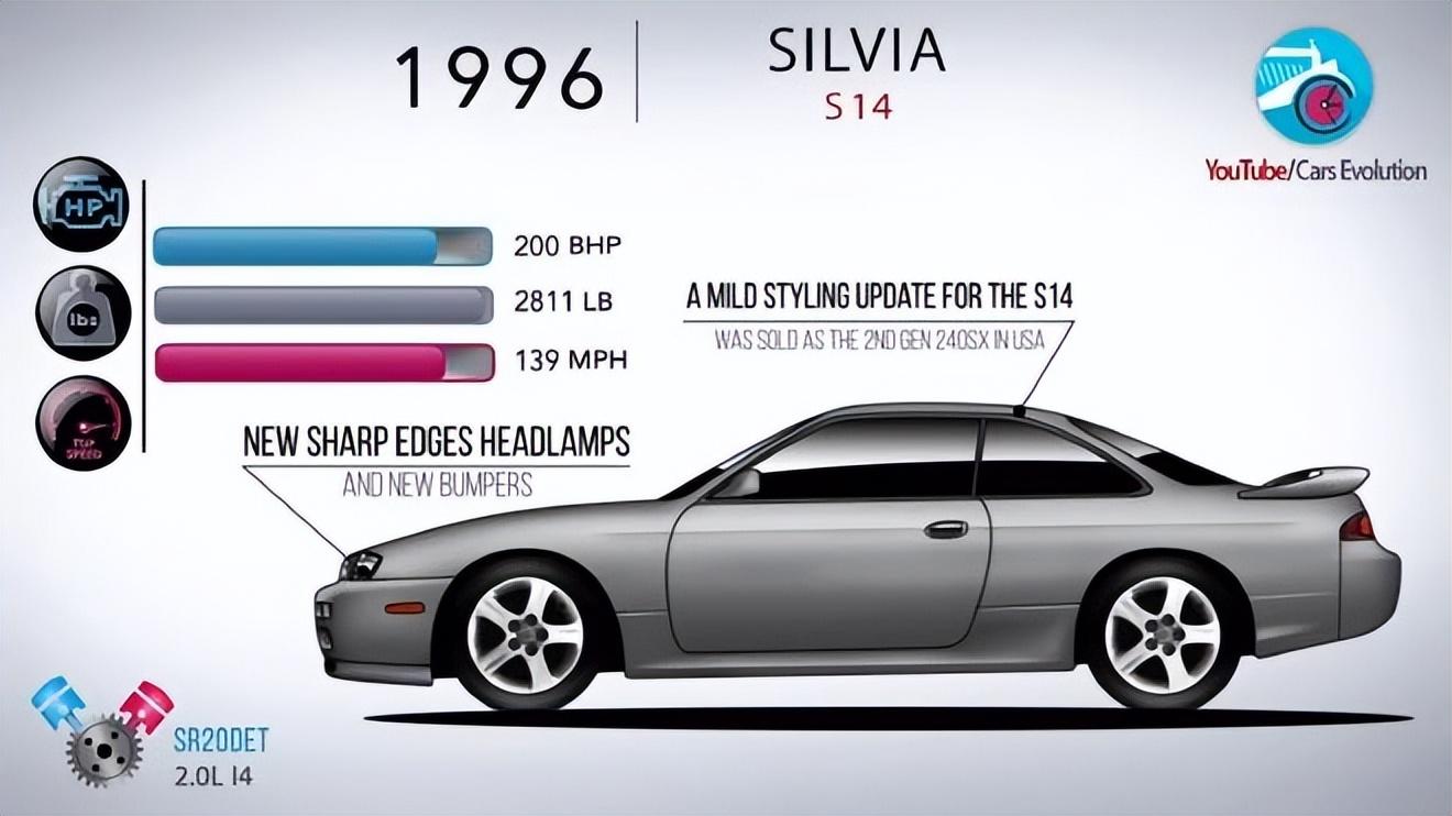 日产高层爆料，将推出 全新 Nissan Silvia EV 电动跑车！