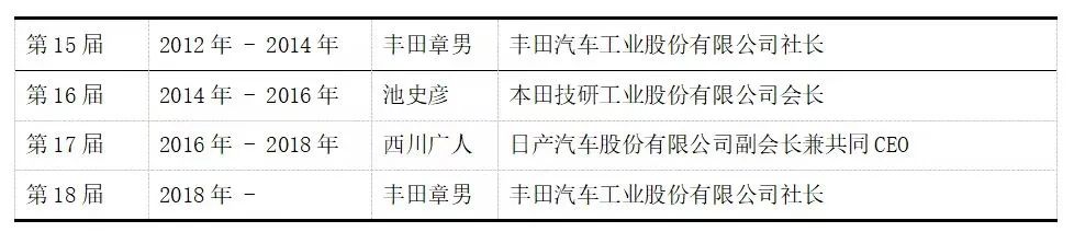 東京車展為什么改名？ | 賈新光汽車評(píng)論