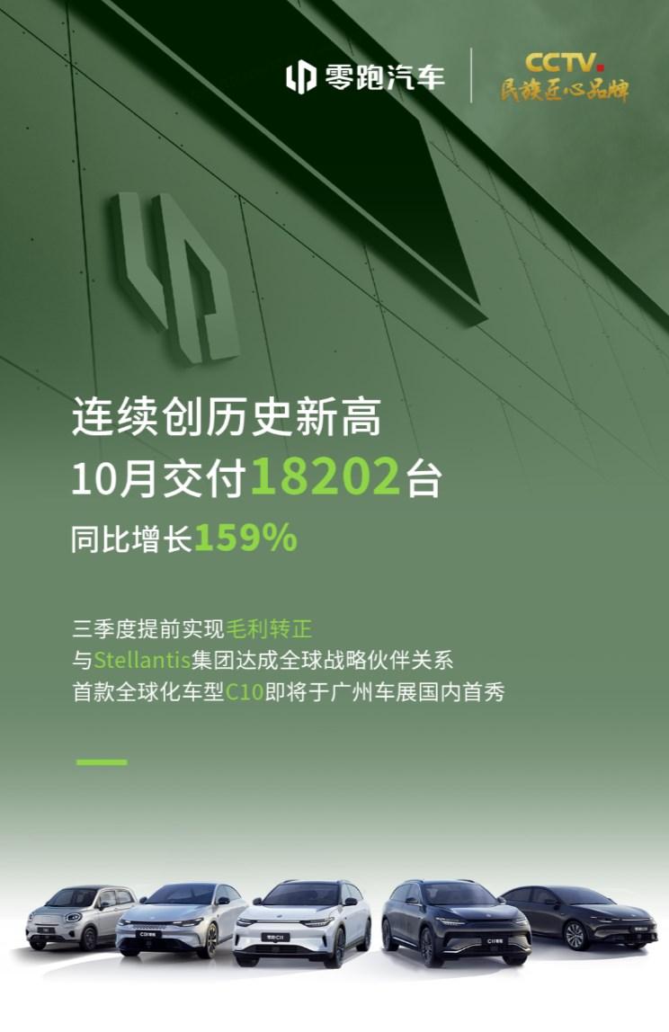 零跑T03补贴1万元，零跑汽车10月交付量创新高