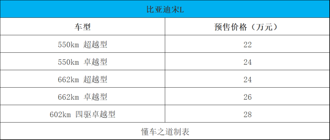 預(yù)售22萬起，比特斯拉更帥的比亞迪宋L