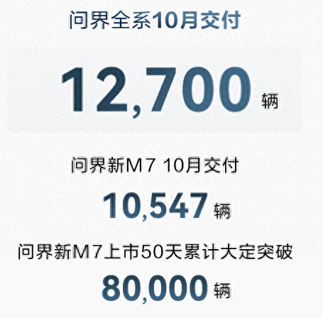 10月车企销量战报：比亚迪长城再创纪录 理想破4万，谁在笑谁该哭