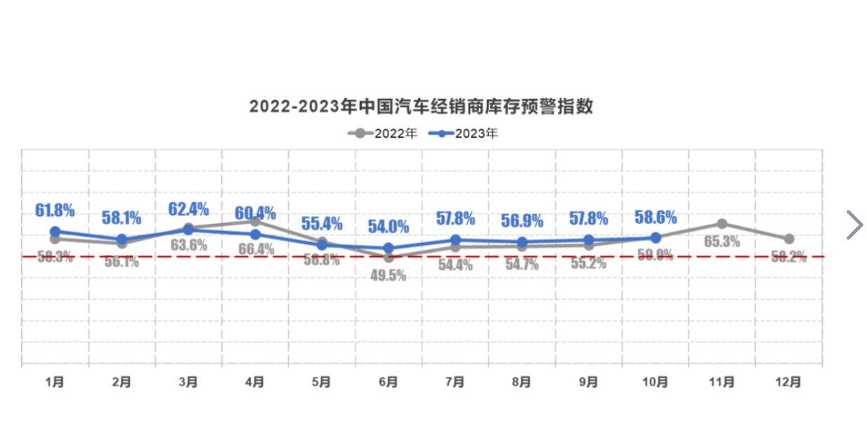市場調查:“銀十”熱度逐步降溫,新車、價格戰成為四季度關鍵詞