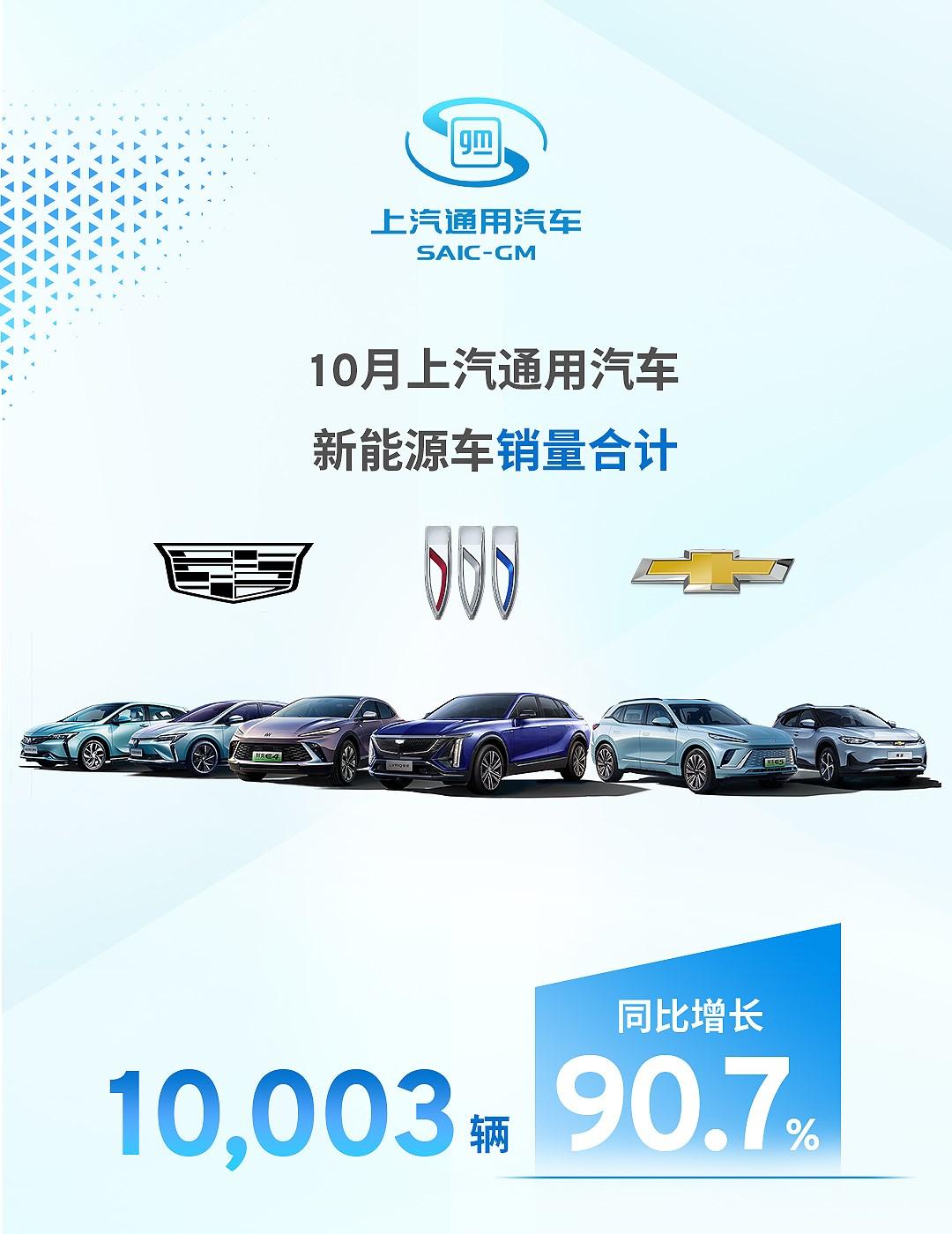 进步显著，上汽通用汽车10月新能源产品销量破万辆