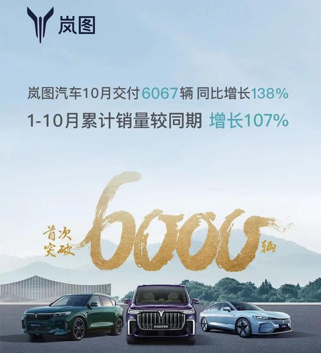 岚图汽车10月交付6067辆，前十个月总销量同比翻番