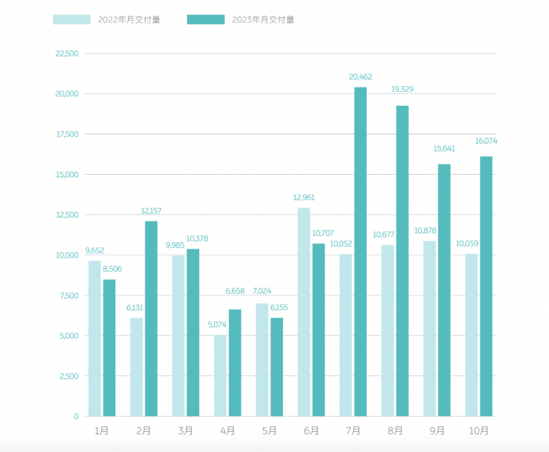 蔚來裁員，刮骨療傷