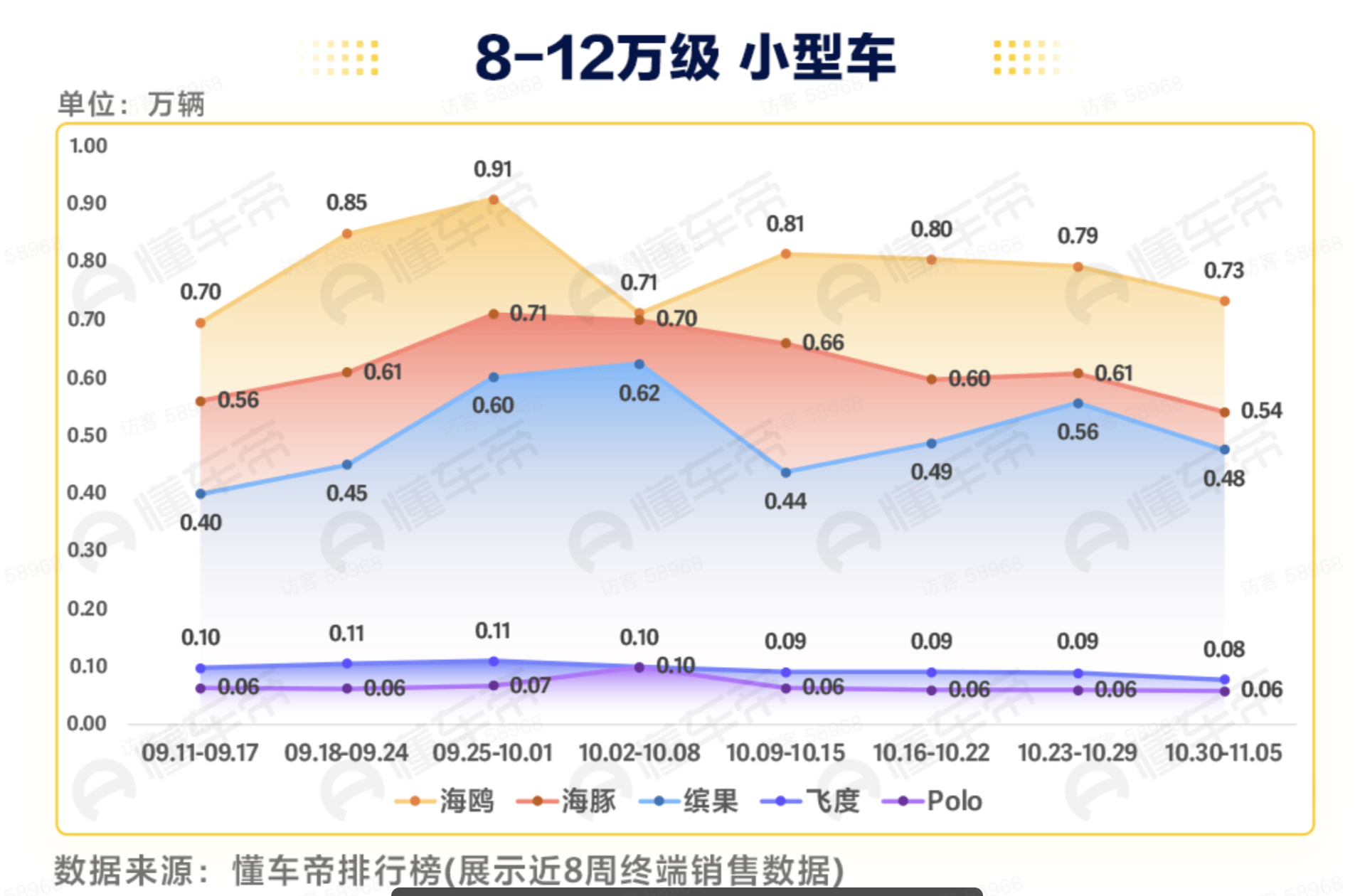 11月首周轎車銷量：軒逸凱美瑞還是強！秦PLUS有優(yōu)惠，黑馬是別克