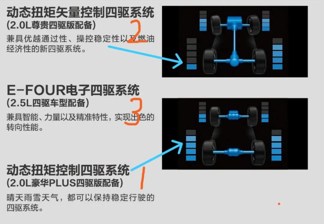 丰田紧凑型SUV的底盘表现如何？解析广汽丰田威兰达的底盘！