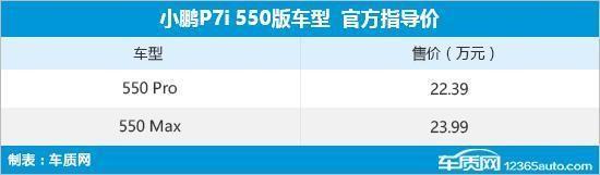 Summary of new cars listed in the 45th week of 2023 (11.6-11.12)