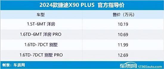 Summary of new cars listed in the 45th week of 2023 (11.6-11.12)